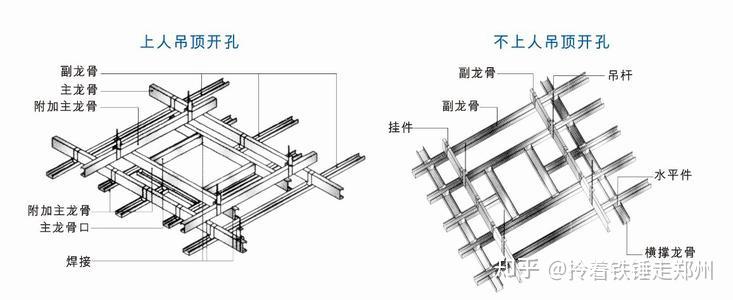 探索轻钢龙骨吊顶的神秘面‘框家’——揭开边龙骨、主龙骨与副龙骨的功能涵义与现代利用